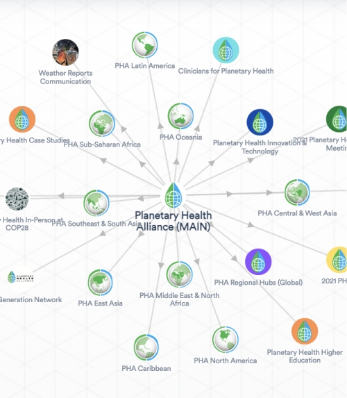 Composable ecosystems