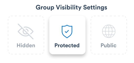 Group privacy settings